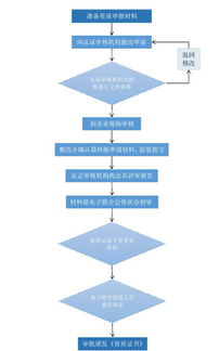 宜昌企业申报信息系统集成服务资质条件及流程图