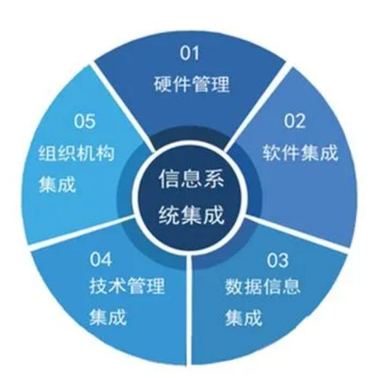 信息系统集成服务企业资质证书办理全攻略