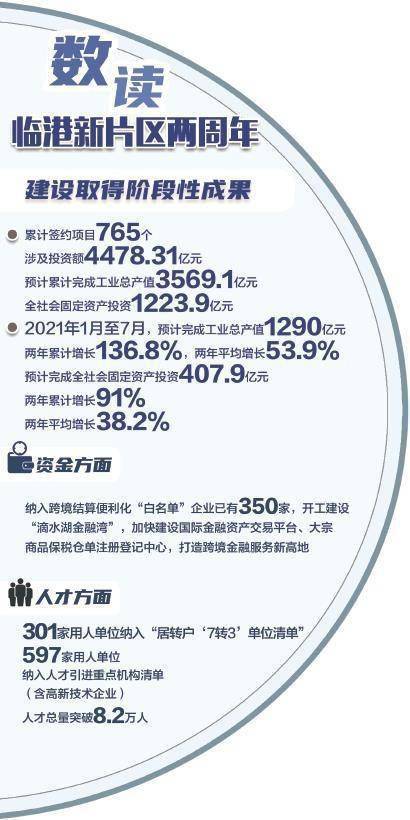 上海新片区 系统集成改革纵深推进，创新成效全面显现